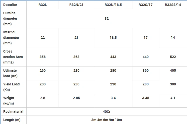 self drilling rock bolt self drilling rock bolt